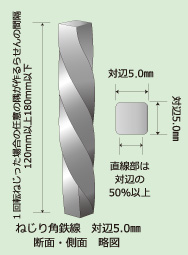 ねじり角鉄線